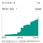 家族4人MVNO一家 9月分のデーター通信量は?